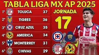 TABLA GENERAL LIGA MX APERTURA 2025 JORNADA 17 | Resultados y Posiciones Actualizadas