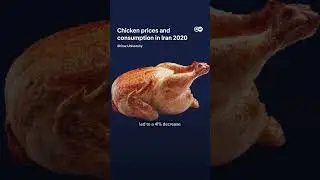 What is the chicken price index? | DW News