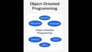 4. Classes and Methods in Ruby #ruby #programming #intellij #objectorientedprogramming