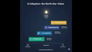 AI Adoption & The North Star Vision