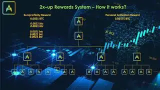 2X-UP Rewards System - APOGEE NODE