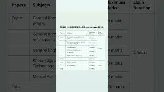 Jkssb naib tehsildar exam pattern 2025/jkssb naib tehsildar exam pattern