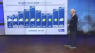 Know this week's weather forecast with George Lessens