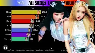 XG (Xtraordinary Genes) ~ All Songs Line Distribution (from TIPPY TOES to HOWLING)