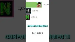 Stiai ca Jocuri Horror ar trebui sa il intreaca pe iSilent pana in 2026?!😮