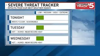 WCYB Meteorologist Kit Alexander gives latest weather forecast for Northeast Tennessee