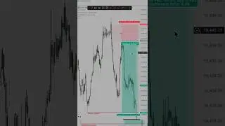 How To Trade ICT FVG | Asia Session Trade #nasdaq #smc #trading