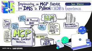 Implementing an MCP Server for DBMS in Python — YDB’s Experience - Ivan Blinkov