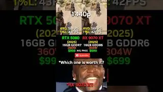 RTX 5080 VS RX 9070 XT Which one to buy? 🤯 #shorts #pcgaming #benchmark