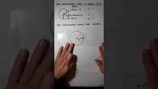 Analities Gr 12 - Deel 5A Verwantskappe Sirkels