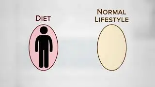 Benefits of Fasting for Weight Loss Put to the Test