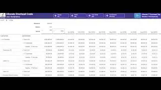 SAP Analytics Cloud Planning Allocations Explained Step-by-Step | SAC Tutorial