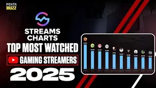 Top most watched Gaming Streamers of 2025 😱🔥