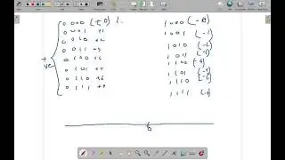 Signed Integer Representation