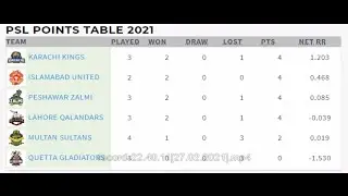 Psl Points table today 27/2/2021 - psl live match today after karachi kings vs islambad united