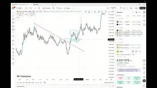 Trendlines: How to Trade With Higher Probability