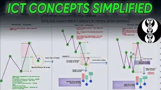 ICT Fair value gap concept in Just 4 Minutes | 99% wining |#ICT #concept