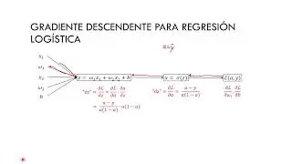 Gradiente Descendente para Regresi&oacute;n Log&iacute;stica (Curso DL parte 9)