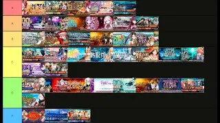 [FGO] Что призывать в 2022 году? (2022 NA Banner tier list)