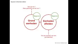 Algemeen 1.2 Eenheden afleiden