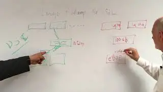 Whiteboard: How DriveScale Works