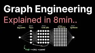 Graph Engineering explained in 8min..