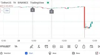 YFII Crash 🛑 Why YFii Crashing ? YFII recovery ?BTC Update Today in Hindi | BTC Crashed