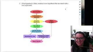 Intro to Hypothesis Testing