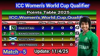 ICC Women's World Cup Qualifier 2025 Points Table| Pakistan women vs Scotland women