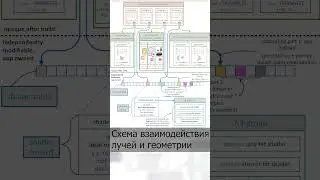 Что такое DirectX Raytracing? #программирование #врек