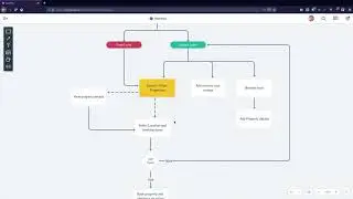 Become A Fullstack Developer Course - End User Flow