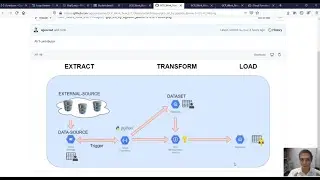0 - ETL - Data Processing with GCP  - Concept of Functions - Big Query, KMS, Storage and Functions