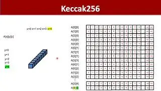 Keccak256 vs SHA3-256 (해쉬 알고리즘 Keccak256과 SHA3-256 사이의 차이)