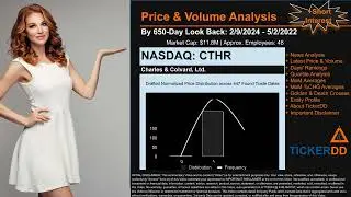 CTHR Short Interest, CTHR Latest News, CTHR Price & Volume Analysis, Maybe $CTHR Short Squeeze