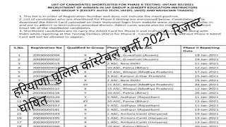 haryana police result 2021|haryana police  latest news today|haryana police  constable latest news