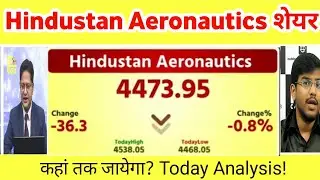 HAL share latest news today  | HAL share Analysis | Hindustan aeronautics share news 28 November