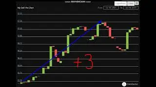 Altcoin Explosion. -My DeFi Pet (DPET))  + 34 %.-crypto explode today-COIN  on MASSIVE NEW