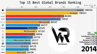 Top 10 Best Global Brands Ranking (2017 2020)