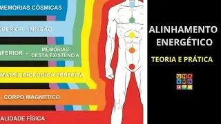 A T&eacute;cnica Pleiadiana que Estabiliza Sua Energia em 3 Minutos - ALINHAMENTO ENERG&Eacute;TICO