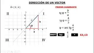 Dirección y sentido de un vector