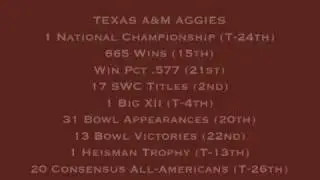 Top 30 College Football Programs