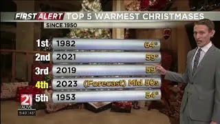 Fort Wayne&rsquo;s Christmas Day weather history, monitoring record warmth for Christmas 2023