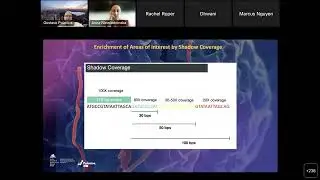 15 - Advanced Genomic Sequencing for H2H Transmission Analysis of Poxvirus