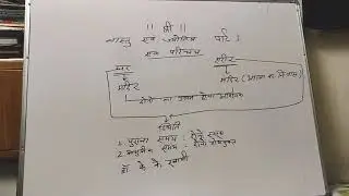 वास्तु एवं ज्योतिष :एक परिचय एवं महत्त्व Vaastu and Jyotish Dr K K Swami 9461834722
