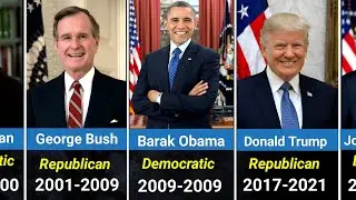 comparison:  Timeline of USA president. (1889-2022).