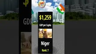 Top Ten Poorest Countries In The World#short #shorts