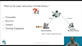 Satellite Earth station