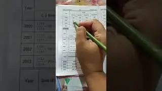 Simple average of Relative Index number