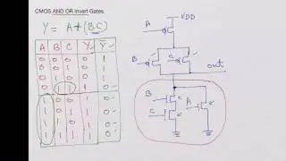 CMOS AND OR Invert (OR AND Invert) Gates