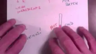 Formulating Cosmetic Products